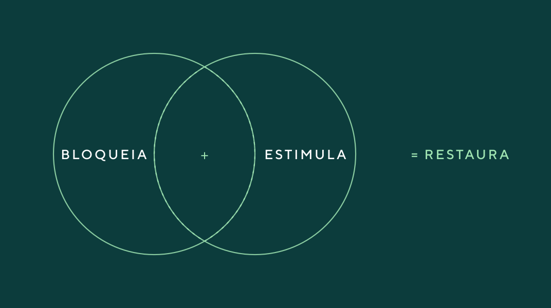 Bloqueia mais estimula é igual a restaura